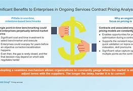 Image result for Contract Pricing Models