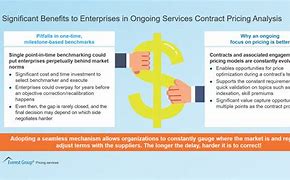 Image result for Contract Pricing