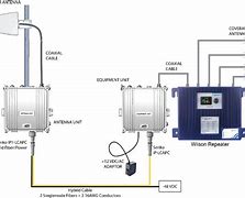 Image result for RF Repeater