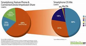 Image result for Verizon iPhone 5S