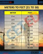 Image result for 80 Foot in Meters