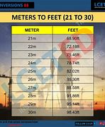 Image result for How Big Is 40 Meters