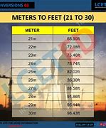 Image result for How Far Is 45 Meters