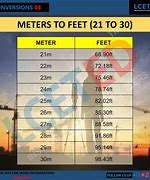 Image result for How High Is 40 Meters