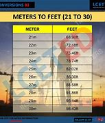 Image result for How Big Is 15 Meters Compared to Human