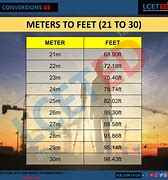 Image result for 8 Meters High