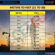 Image result for 2 Meters Example