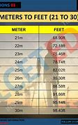 Image result for How Big Is 7 Meters