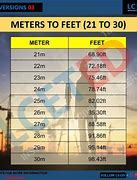 Image result for How Big Is 15 Meters