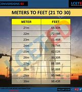 Image result for How Far Is 130 Meters
