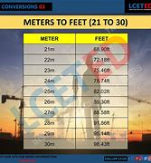 Image result for What Is 10 Meters in Feet