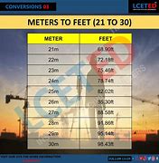 Image result for How Tall Is 7 Meters