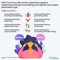 Image result for MBTI Personality