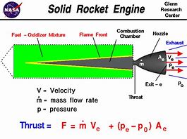 Image result for Solid Rocket Motor Nozzle