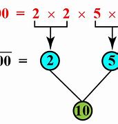 Image result for Find Two Square Root of 100 Math Problem