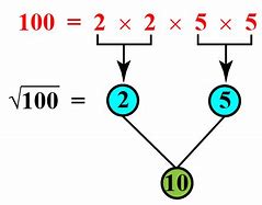 Image result for Square Root 100 Formula