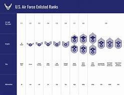 Image result for My Navy HR SRB Chart