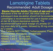 Image result for Lamotrigine for Bipolar