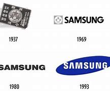 Image result for First Samsung Creatied
