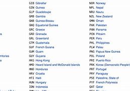 Image result for Which Country Has Code 977