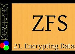 Image result for co_to_za_zfs