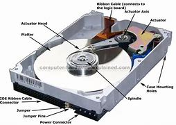 Image result for Labeled Hard Disk Drive