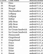 Image result for Android Phones List