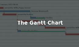 Image result for Xtreme Programming Gantt Chart