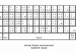 Image result for International QWERTY Keyboard