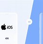Image result for Android vs iOS Chart