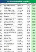 Image result for Best Performing Stocks Past 10 Years