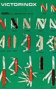 Image result for Swiss Army Knife Uses