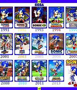 Image result for List of Sonic Games