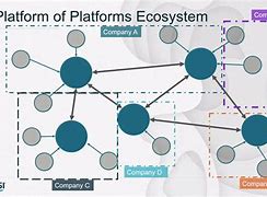 Image result for Industrial Ecosystem