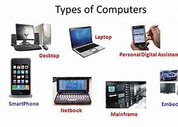 Image result for Types of Computer