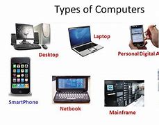 Image result for Various Types of Computers