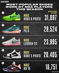 Image result for Nike Basketball Shoes 2023