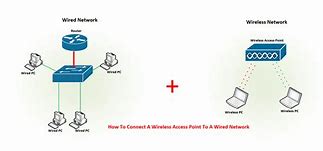 Image result for Wireless Access Point Map