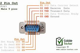 Image result for D-Sub Connector Pinout