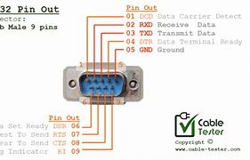 Image result for RS232 Pinout Male and Female