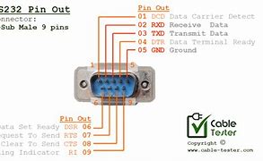 Image result for RS232 D-Sub 9 Pinout