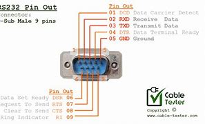 Image result for D-Sub Video Input No Signal