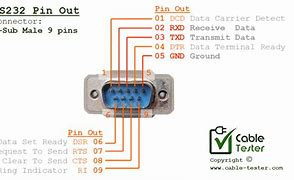 Image result for PC RS232 Pinout