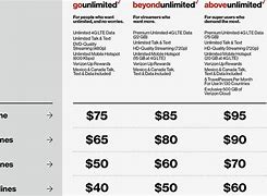 Image result for Verizon Wireless Unlimited Plans