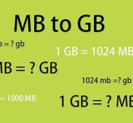 Image result for 1 GB to MB