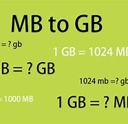 Image result for 1000 Mb To GB