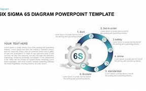 Image result for 6s PPT