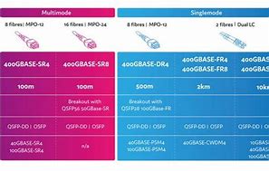 Image result for Optical Fiber Connector Types