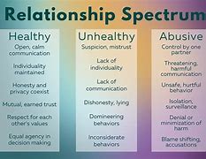 Image result for Unhealthy Dating Relationships