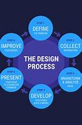 Image result for Beautiful Flow Chart Design